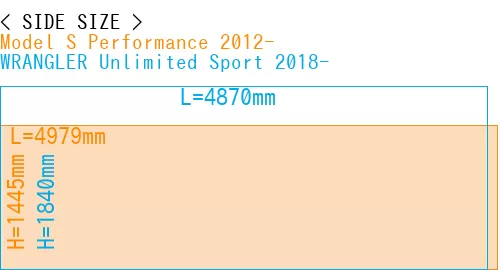 #Model S Performance 2012- + WRANGLER Unlimited Sport 2018-
